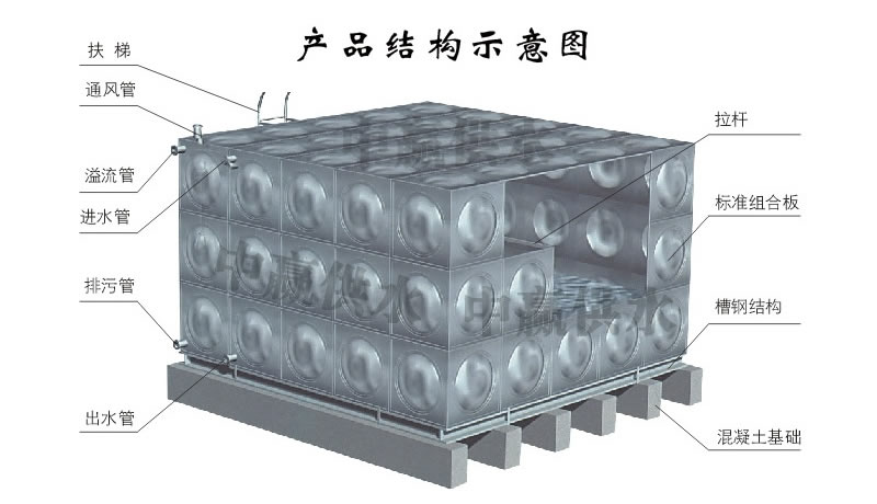 方形不銹鋼水箱，組合式不銹鋼水箱結(jié)構(gòu)圖